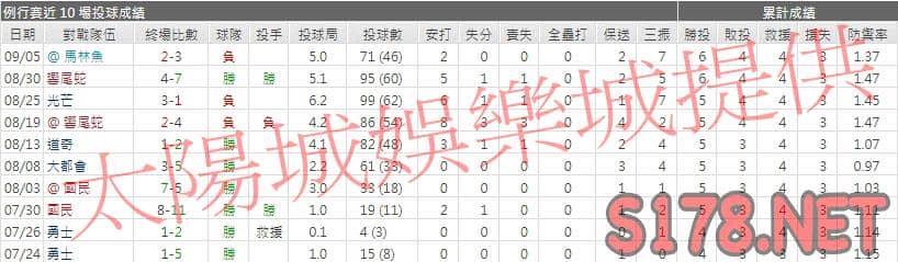 運彩分析費城人先發投手