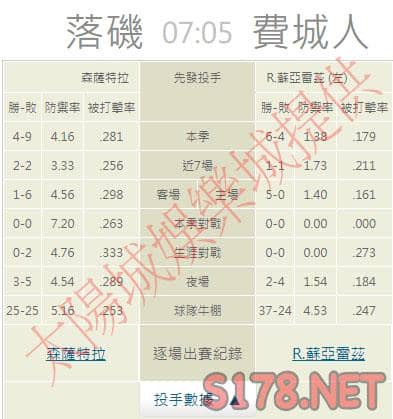 運彩分析推薦投注