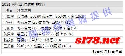 運彩分析打線能力1