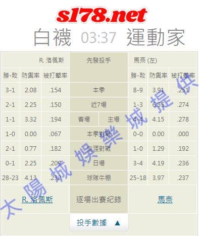 牛棚的陣容戰績:
