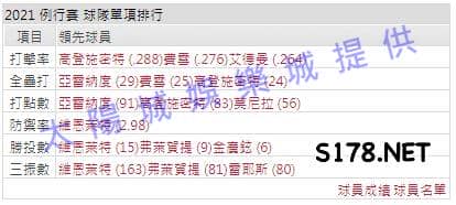 運彩分析打線能力2