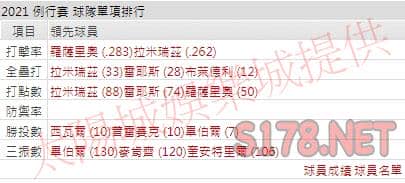 運彩分析印地安人打線能力