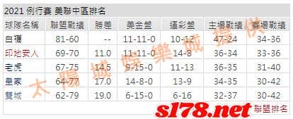 運彩分析2
