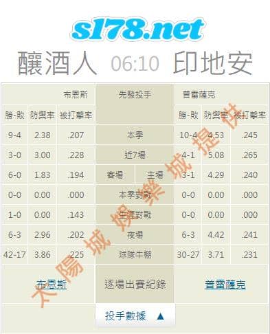 牛棚的陣容戰績:
