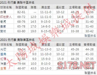 運彩分析