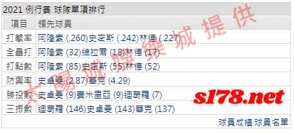 運彩分析打線能力2