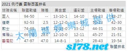 運彩分析: