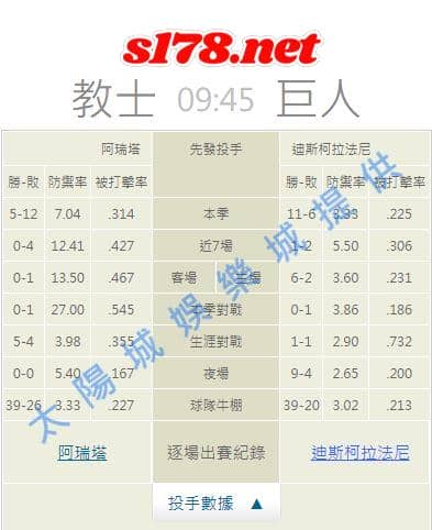 牛棚的陣容戰績: