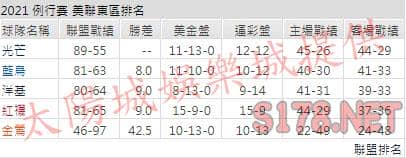 運彩分析