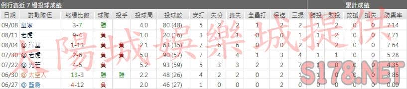 運彩分析金鶯先發投手