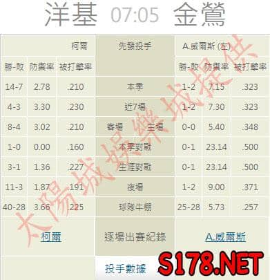 運彩分析推薦投注