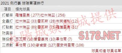 運彩分析印地安人打線能力