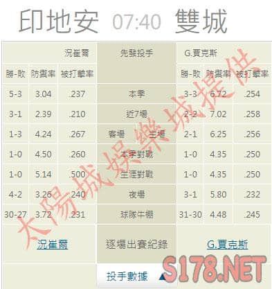 運彩分析推薦投注