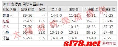 運彩分析1