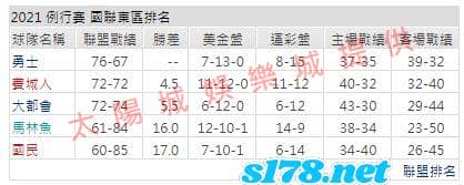 運彩分析2
