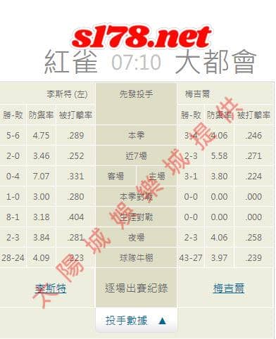牛棚的陣容戰績: