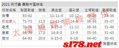 運彩分析1