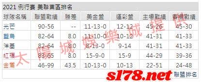 運彩分析2