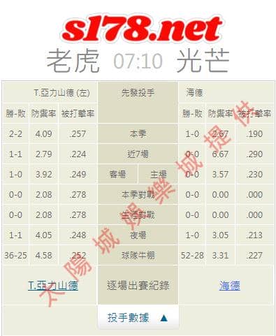 牛棚的陣容戰績: