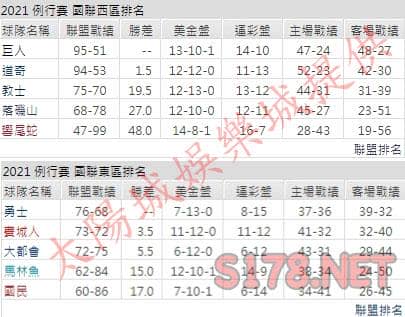 運彩分析