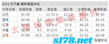 運彩分析2
