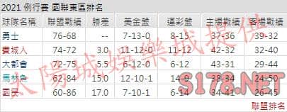 運彩分析