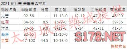 運彩分析