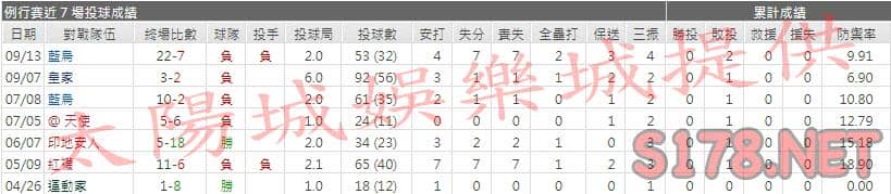 運彩分析金鶯先發投手
