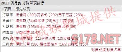 運彩分析紅襪打線能力
