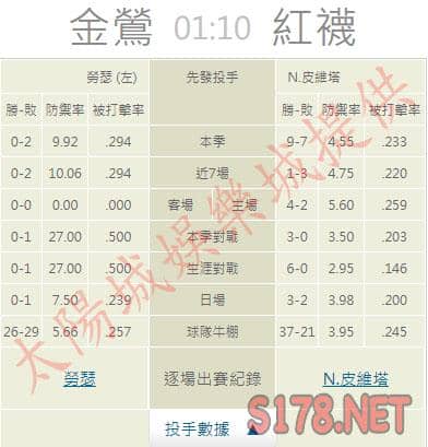運彩分析推薦投注