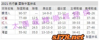 運彩分析: