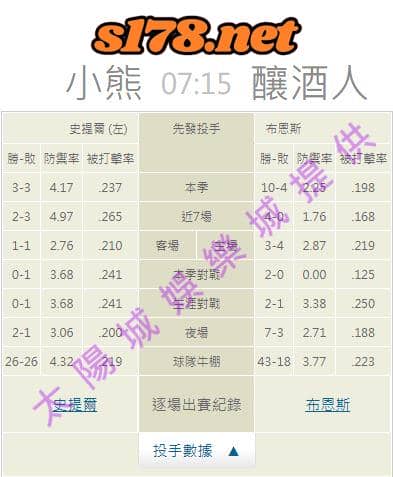 牛棚的陣容戰績: