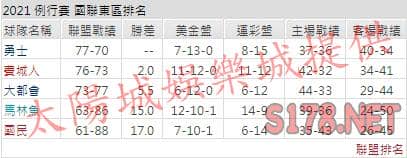 運彩分析