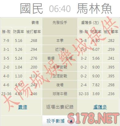 運彩分析推薦投注