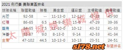 運彩分析1