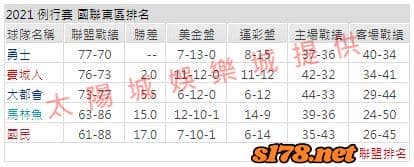 運彩分析2