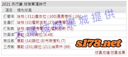 運彩分析打線能力2
