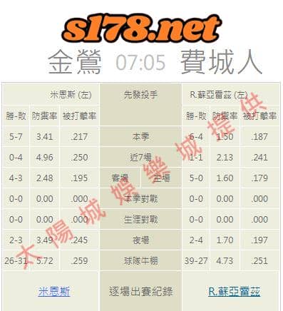 牛棚的陣容戰績: