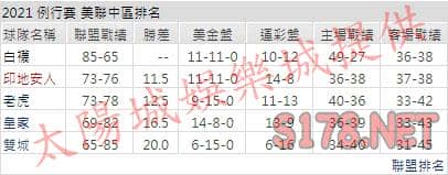 運彩分析