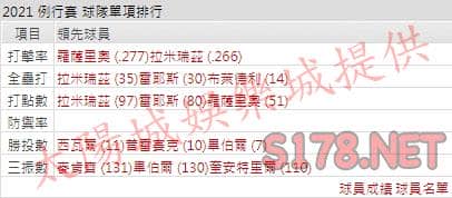 運彩分析印地安人打線能力