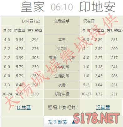 運彩分析推薦投注