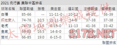 運彩分析