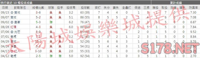 運彩分析印地安人先發投手