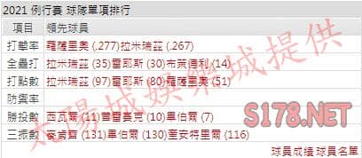 運彩分析印地安人打線能力