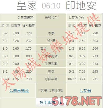 運彩分析推薦投注