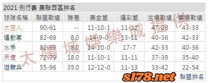 運彩分析1