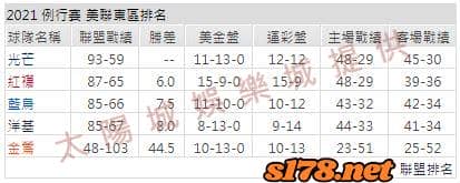 運彩分析2