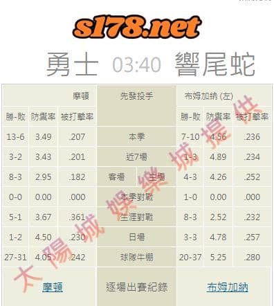 牛棚的陣容戰績:
