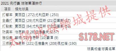 運彩分析釀酒人打線能力