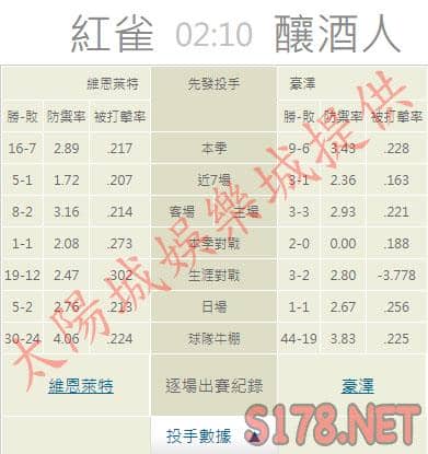 運彩分析推薦投注
